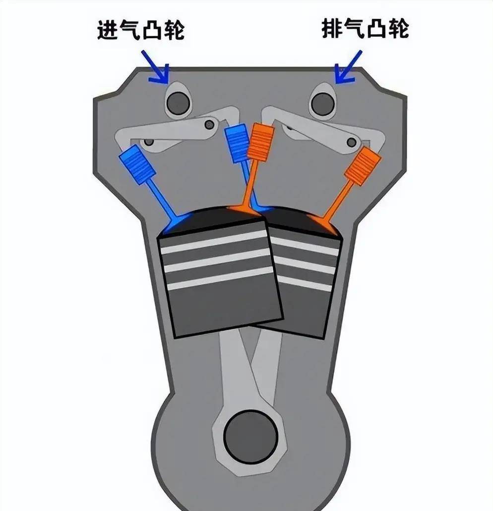 发动机类似,但燃烧室排列交错,也导致进,排气的通道长短不一,每个气缸