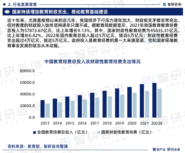 智研咨询重磅发布