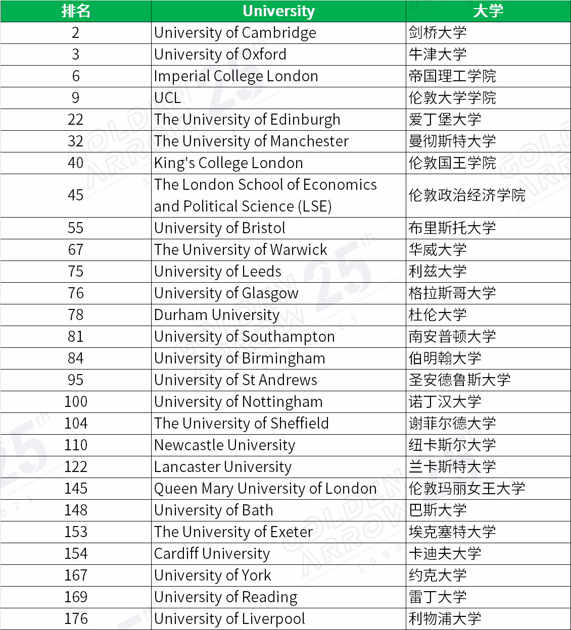 2o2o年世界大学排名_2024qs世界大学排名_2022年世界大学排行