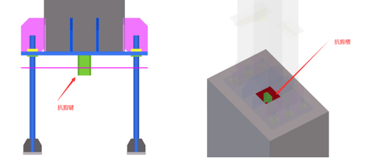 左邊為鋼柱底部的抗剪鍵,右圖為基礎頂部的凹槽抵抗水平剪切力的抗剪
