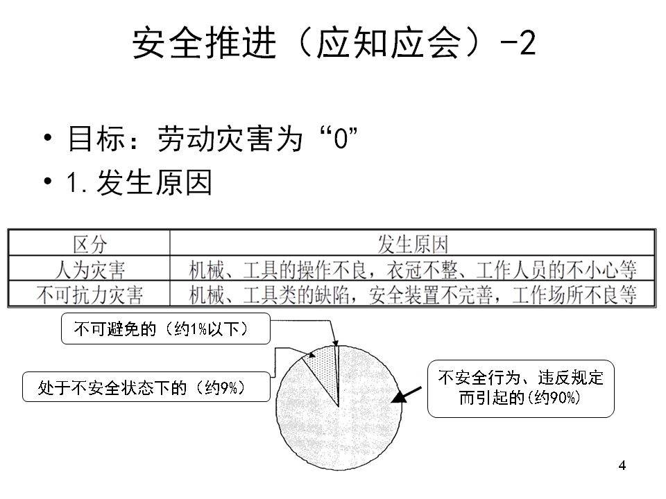 班组长的7大任务