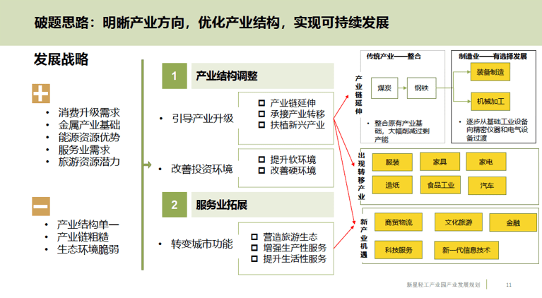 新星经济技术开发区轻工产业园发展规划_项目_来源_编制