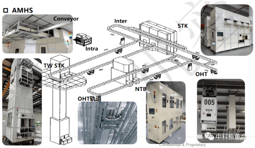 睿新库自主研发amhs成功吸引资本圈关注_企业_产品_半导体