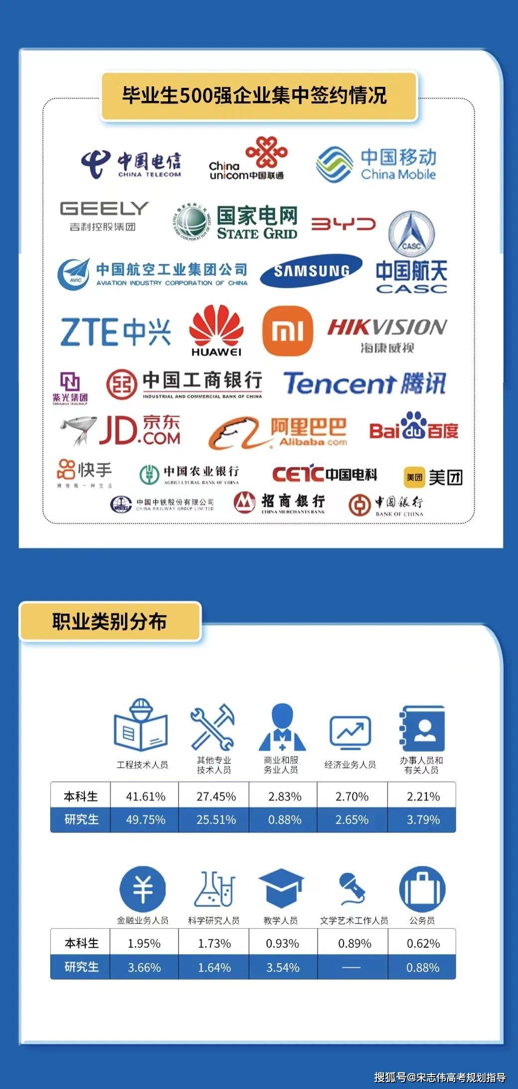 西安一本大学排行榜_陕西高校2023年档次排名:35所大学分15档,陕西师范大学居第4档