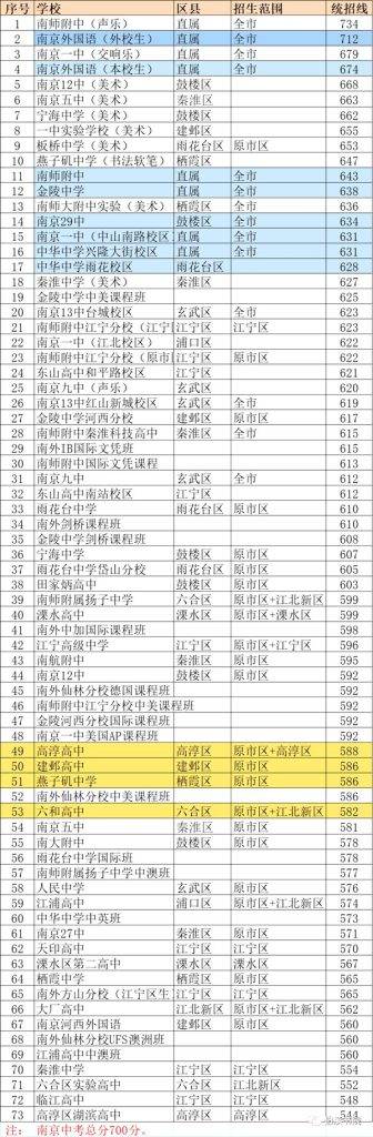 录取分数线就为大家介绍到这里,如果想了解更多2023年中考满分多少
