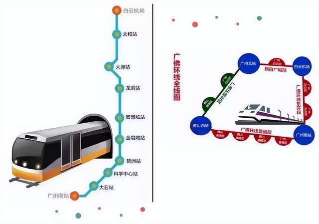 廣佛環線東環線(廣州南站至白雲機場段)將在白雲區設置大源站和太和站