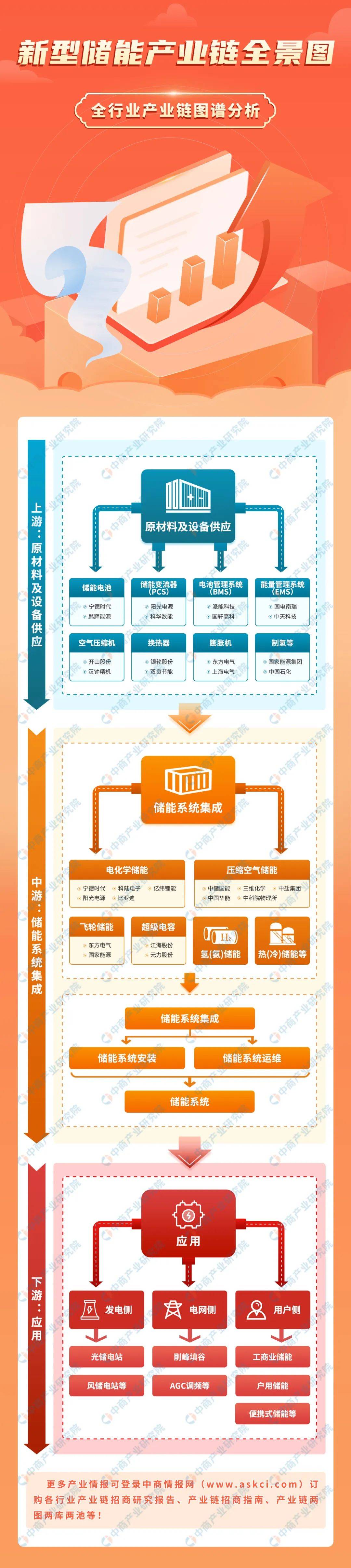 储能产业链图图片