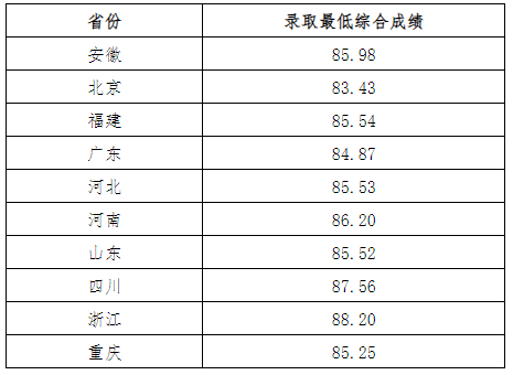 武汉科技大学高考录取分数线_2023年武汉科技大学录取分数线(2023-2024各专业最低录取分数线)_武汉科技大分数线2020