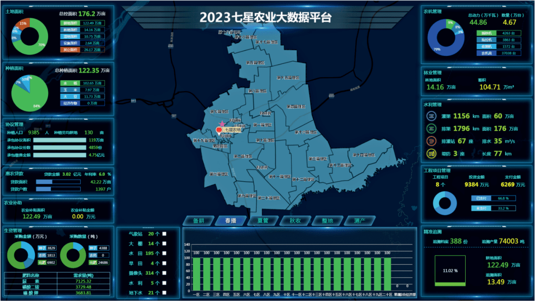 马志刚:立足新发展,夯实新动能,以金融科技助力龙江乡村振兴_服务