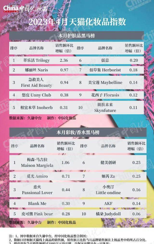 香水排行榜_品牌资讯_美容_新浪时尚_新浪网(2)