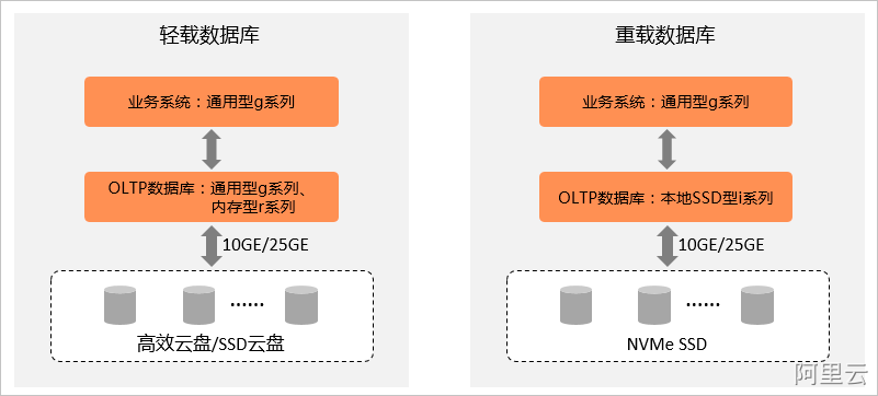 如何正确选择ECS数据磁盘挂载点？