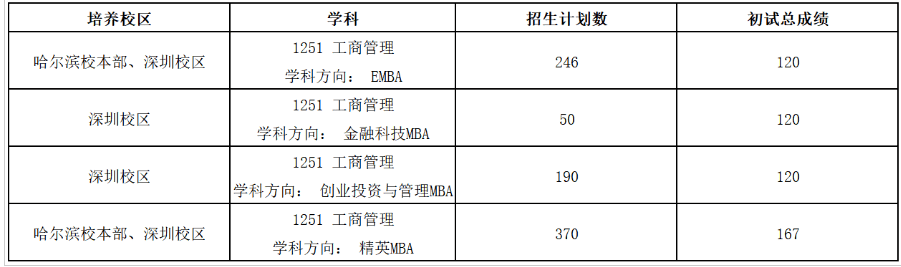 mba考什么_考mba有用吗_考mba研究生需要什么条件