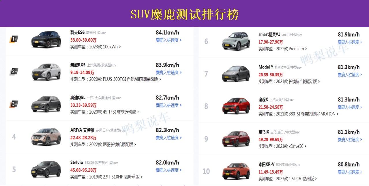 suv排行榜2019前十名_城市通勤:高端年轻人最满意的十大SUV排行榜实用年轻人钟爱的SUV
