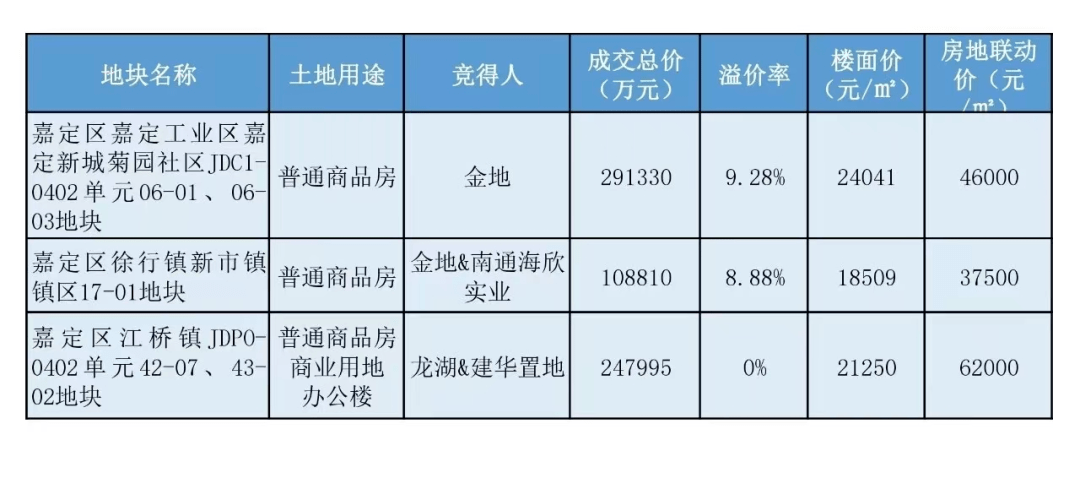 上海各区人口_上海市各区人口密度排名!(2)