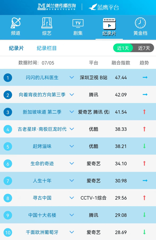 视频排行_热门话题榜_热点话题视频排行榜_话题_新浪视频(2)