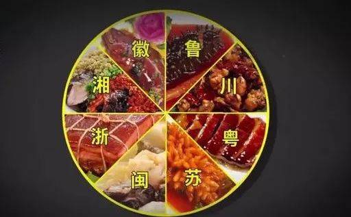 七大菜系名师汇聚、厨艺论剑，全国代表菜系名师交流会7月21日将在石家庄举行