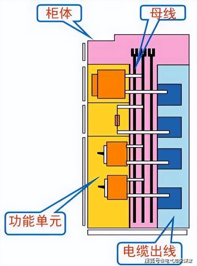 配电柜母线排安装图图片