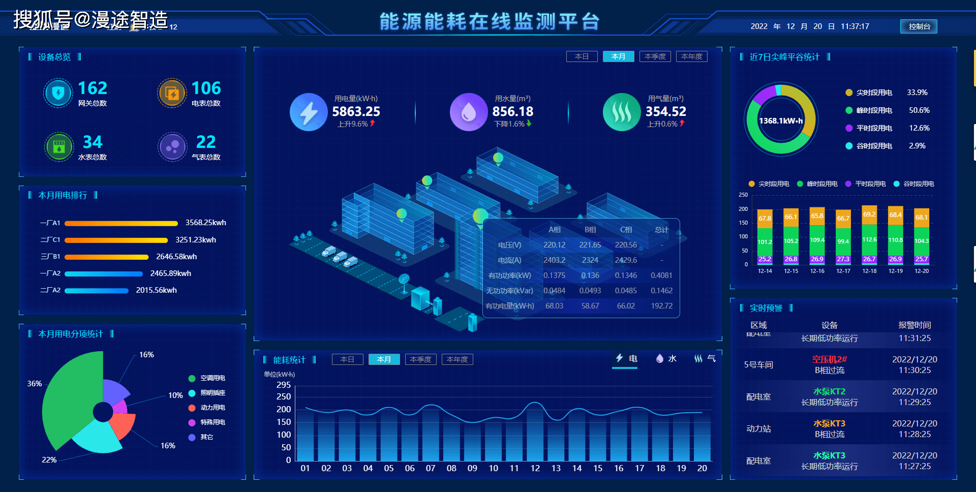 节能技术开发引领绿色革命潮流