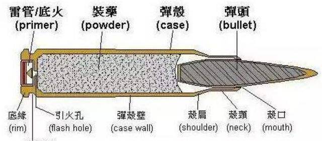 方面_制造_我国