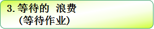 精益管理中的七大浪费与改善对策！
