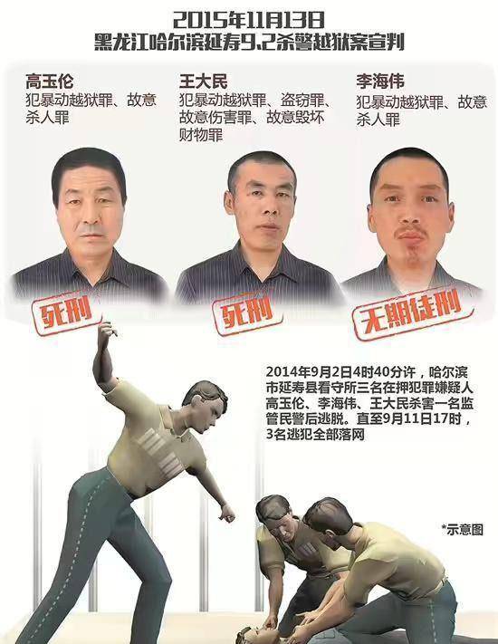 黑龙江高玉伦越狱案,杀警越狱,逃亡9天最终落网_段宝仁_李海伟_大民