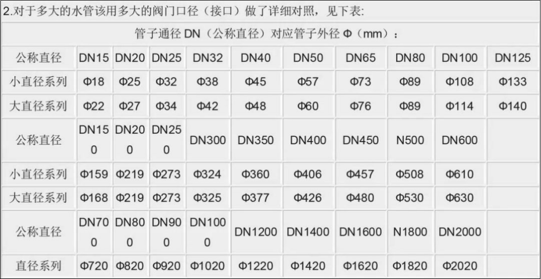 鋼管_什麼_尺寸