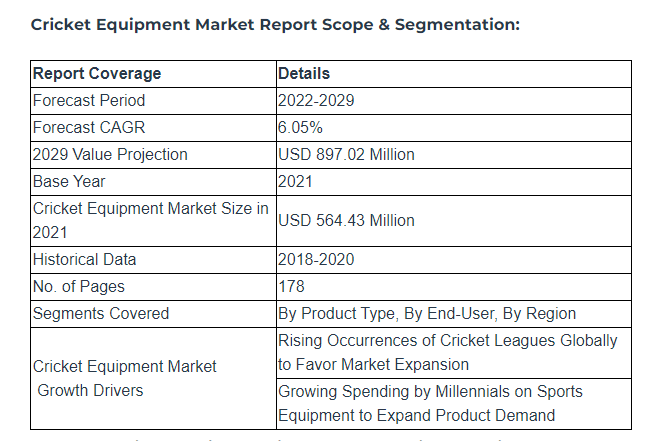 该运动装备市场规模达8.97亿美元,全球近30亿球迷!你知道吗?