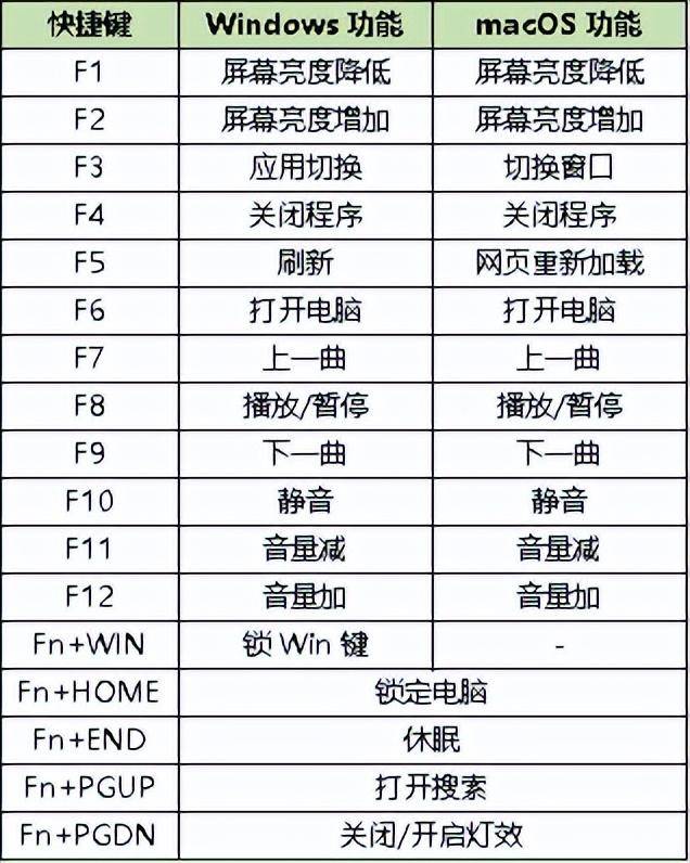 18个超实用的电脑快捷键！绿联ku102机械键盘快捷键使用大全-键盘快捷键大全常用