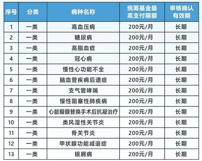 广州职工医保报销比例2023年