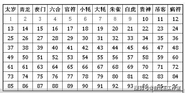 如何根据流年神煞判断吉凶