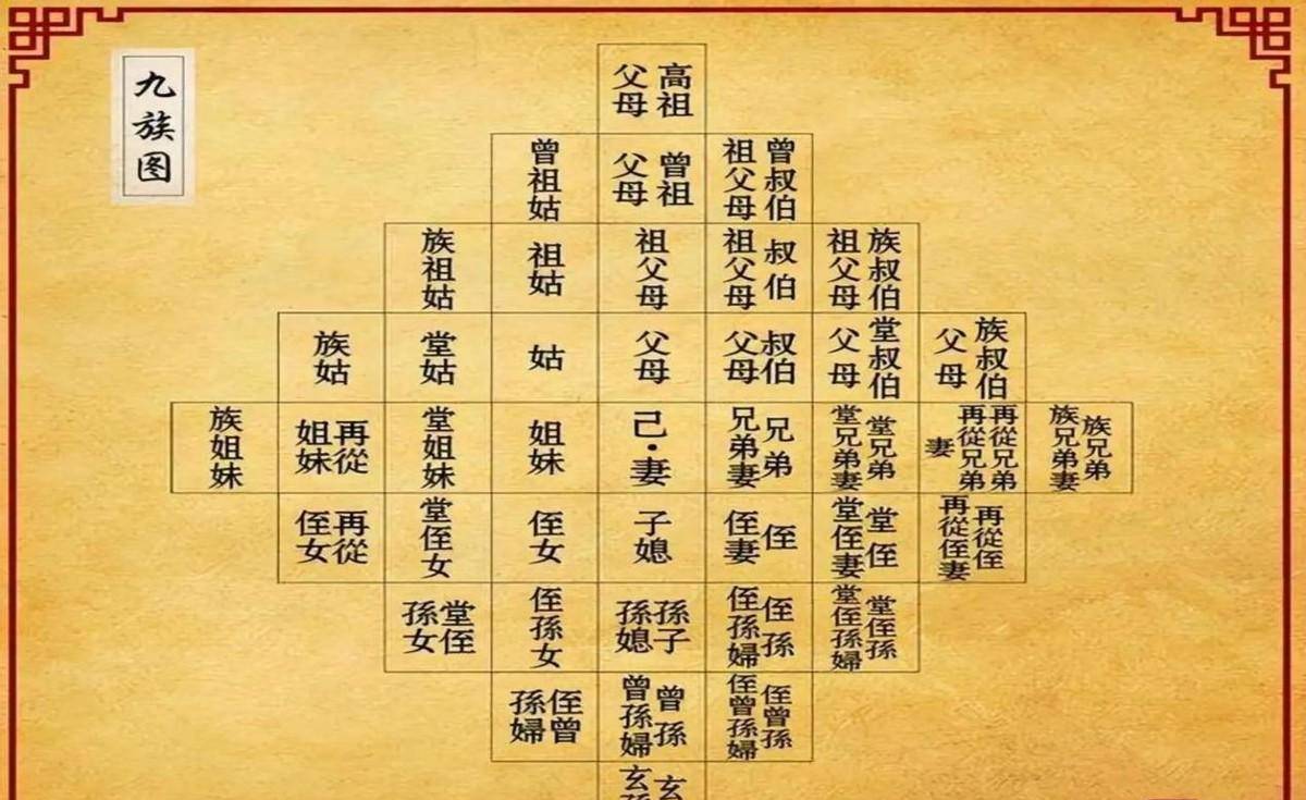 古人被诛九族时,远房亲戚为何也不逃跑?