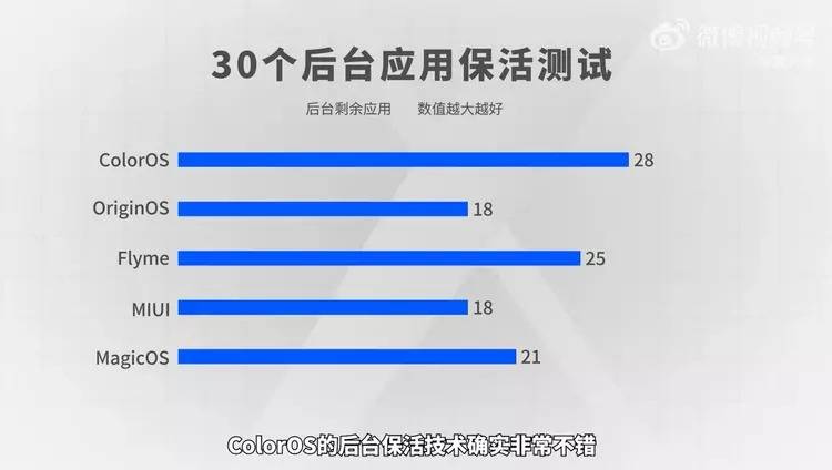 国内五大主流安卓系统PK，流畅度哪家强?看数据说话，跨终端亮眼-国内安卓手机系统流畅度排行