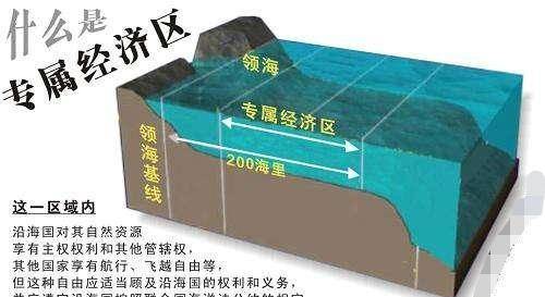 专属经济区包括领海吗图片