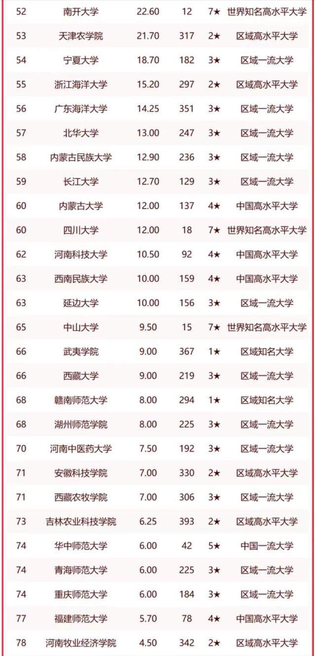 南京農業在全國排名_南京農業大學排名_南京的農業類大學