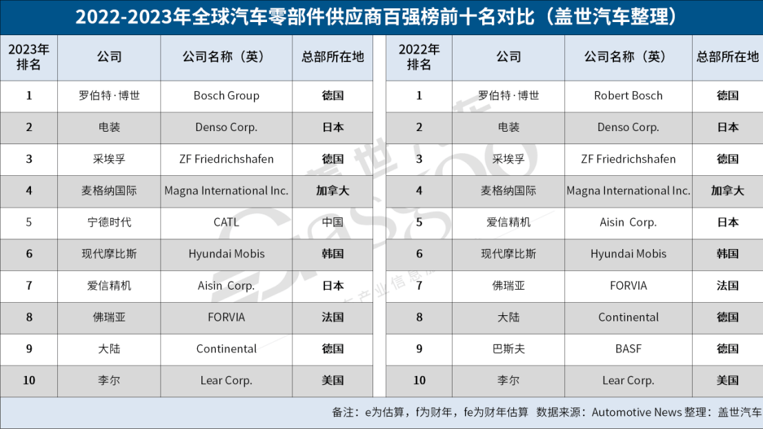 欧洲排行_2024QS世界大学排行榜发布,欧洲各国大学最新世界排名大盘点~(2)