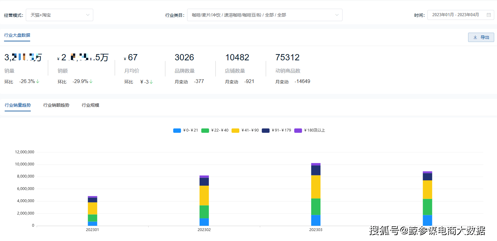 咖啡品牌排行榜_成华二仙桥街道天气预报40天