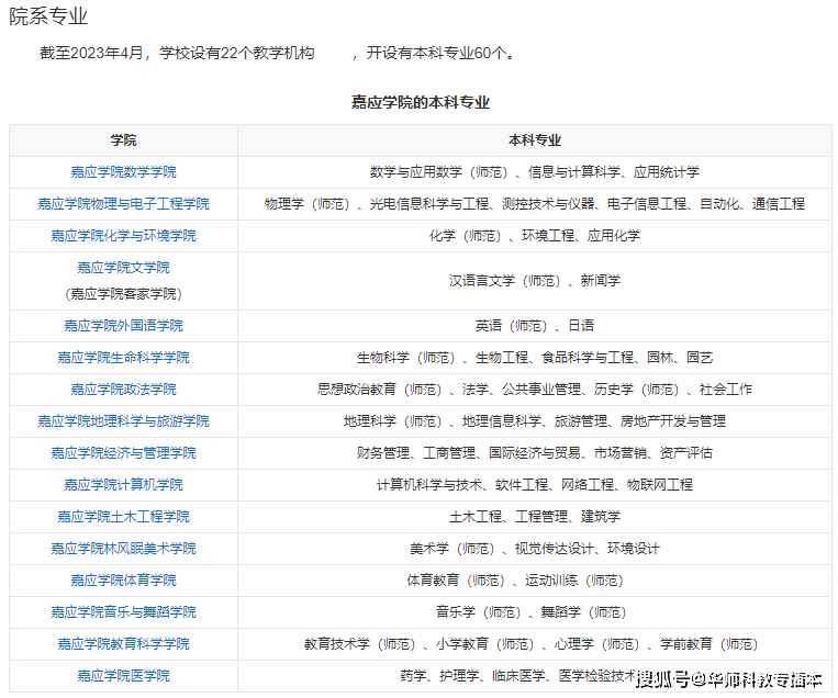 嘉应学院是几本图片