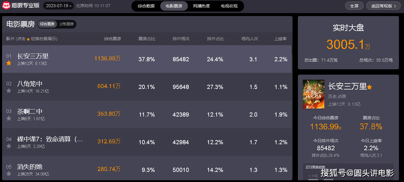 但是剧情真不行.