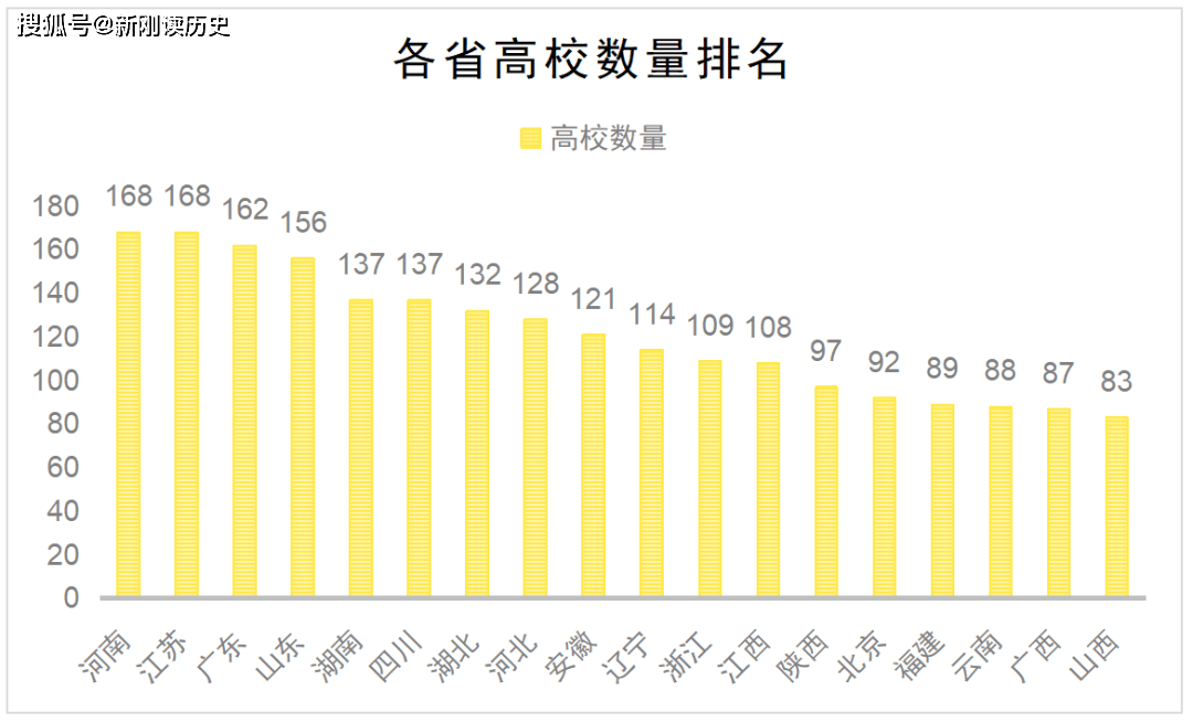 总人口数_2022年各省人口数据出炉(2)