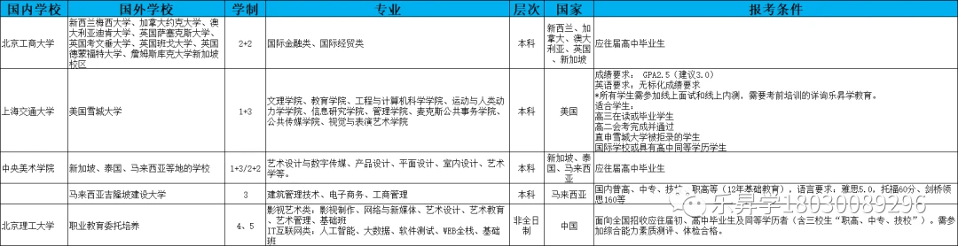 的非全日制的学历提升其他方式,如自学考试,成人高考,国家开放大学等