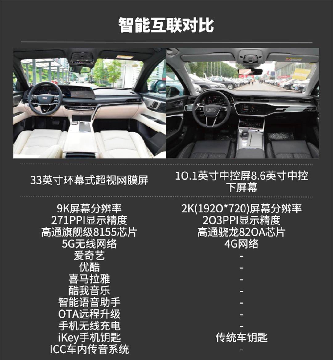 C d ct6 a6l 