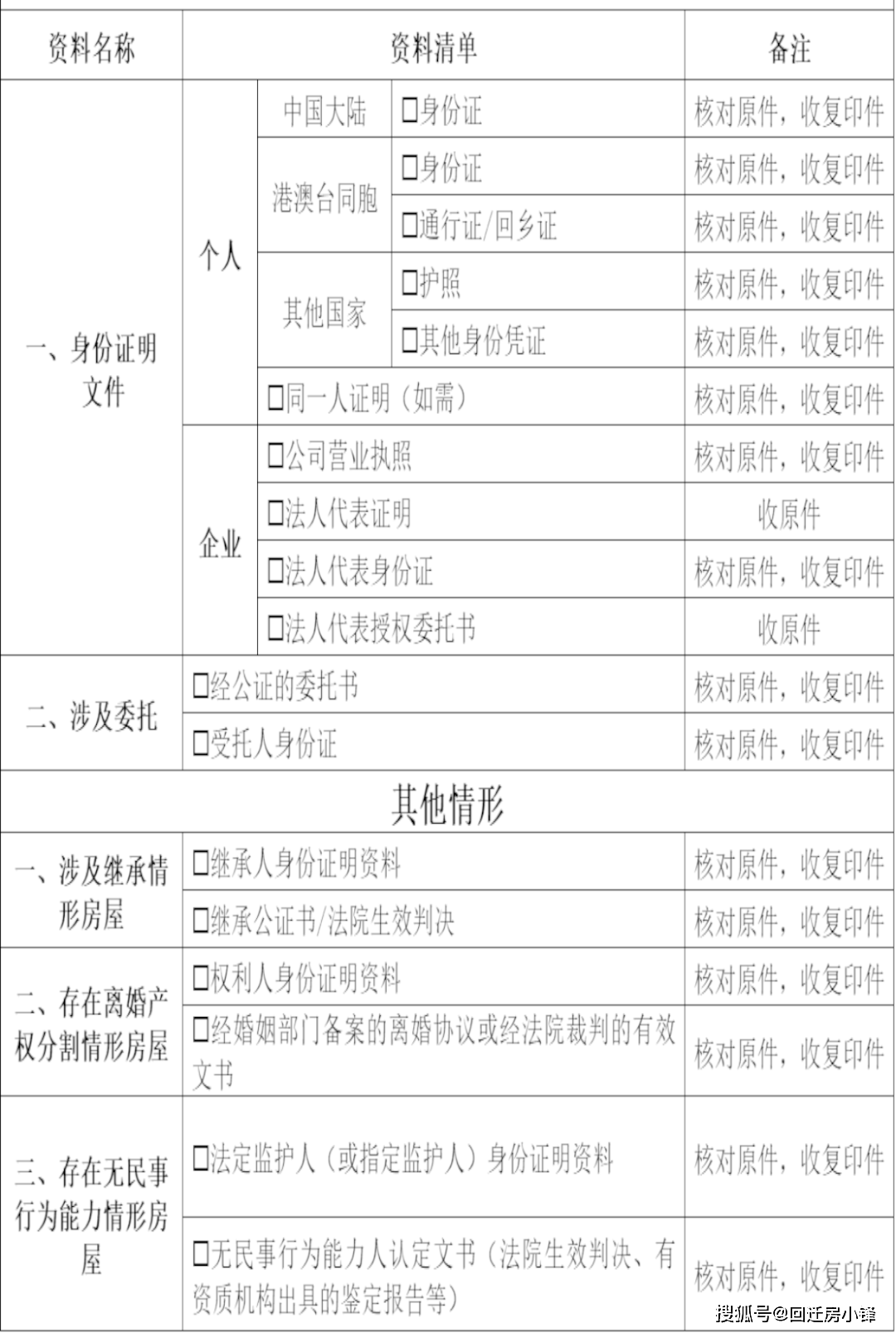 关于福田区华富村东、西区旧住宅区改造项目《住宅房屋选房方案》的通告_深圳市_户型_面积