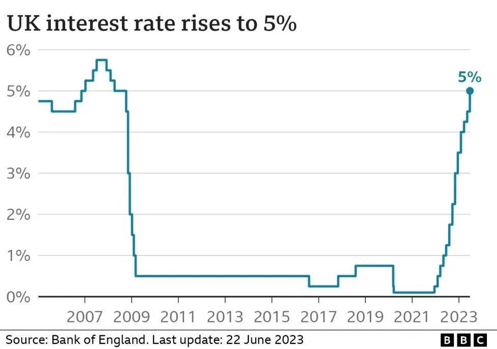 喜大普奔!英国通胀超预期回落,民众消费信心大增!