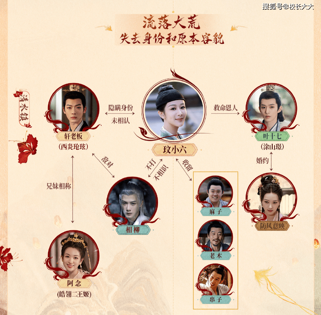 到一集的时间,就把这部剧的世界观和主角的背景和童年,以及人物关系等