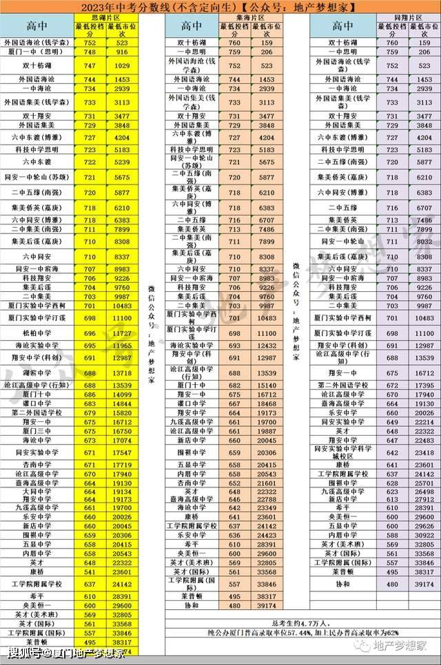 中考排行_2023百强中学排名“出炉”,衡水中学仅排第二,榜首中学引热议