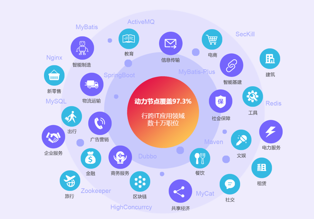 上海Java程序员工资大揭秘！千万不要错过
