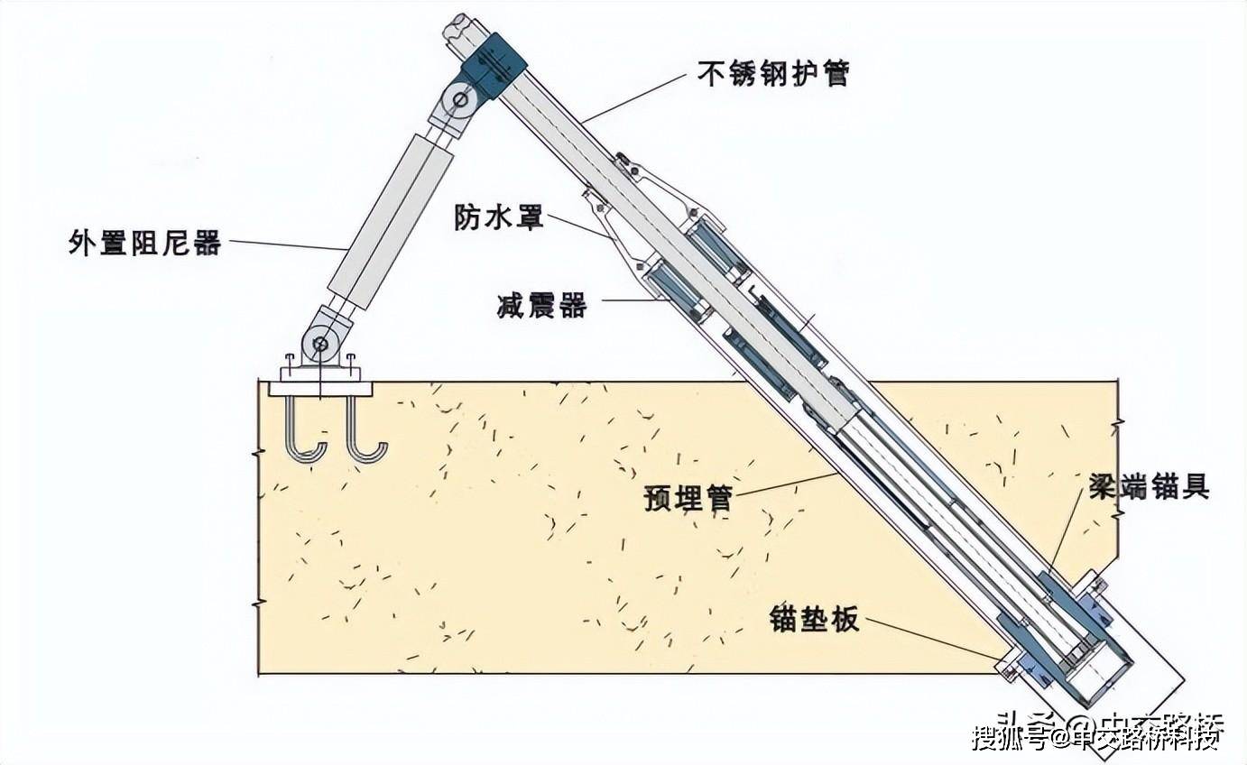 带你认识一下斜拉索梁端养护_防护_钢丝_防腐