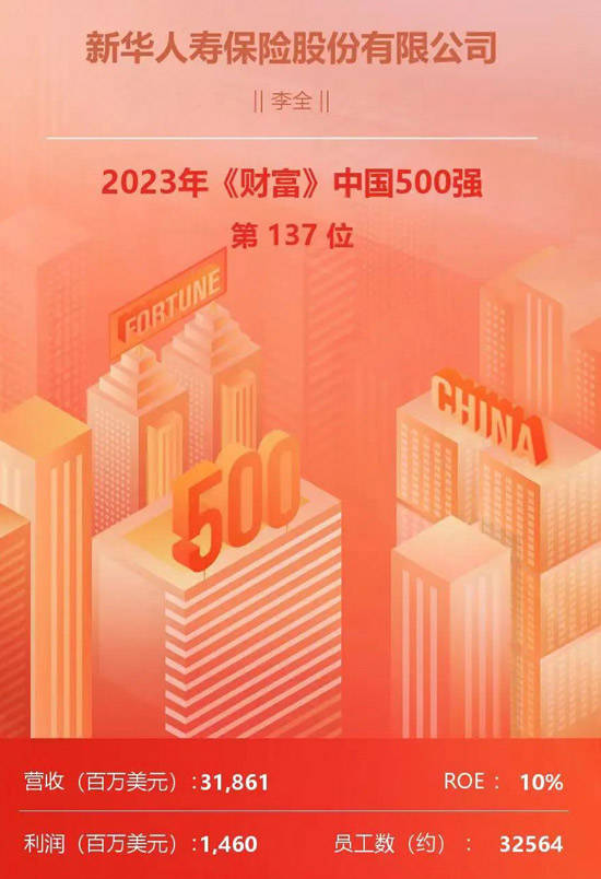 中国保险行业排行榜_连续12年!新华保险上榜《财富》中国500强