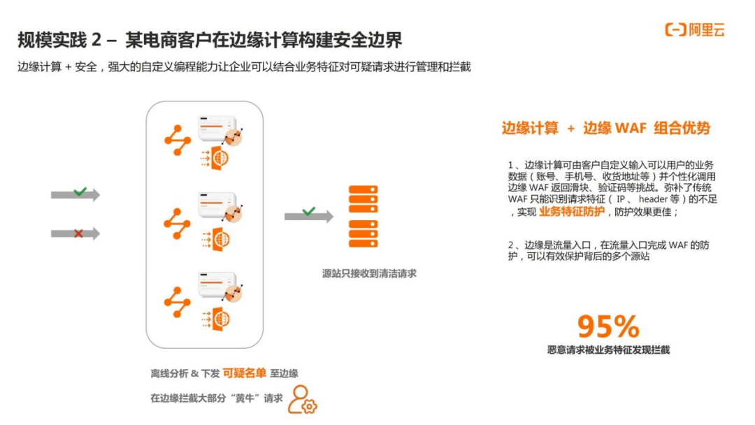 阿里云容蓓：DCDN助力云原生時(shí)代的應(yīng)用構(gòu)建及最佳實(shí)踐-DVBCN