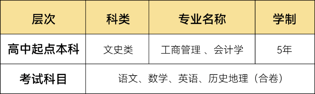 報名條件年滿18週歲社會公民專科段需提供高中/中專等同等學歷證明